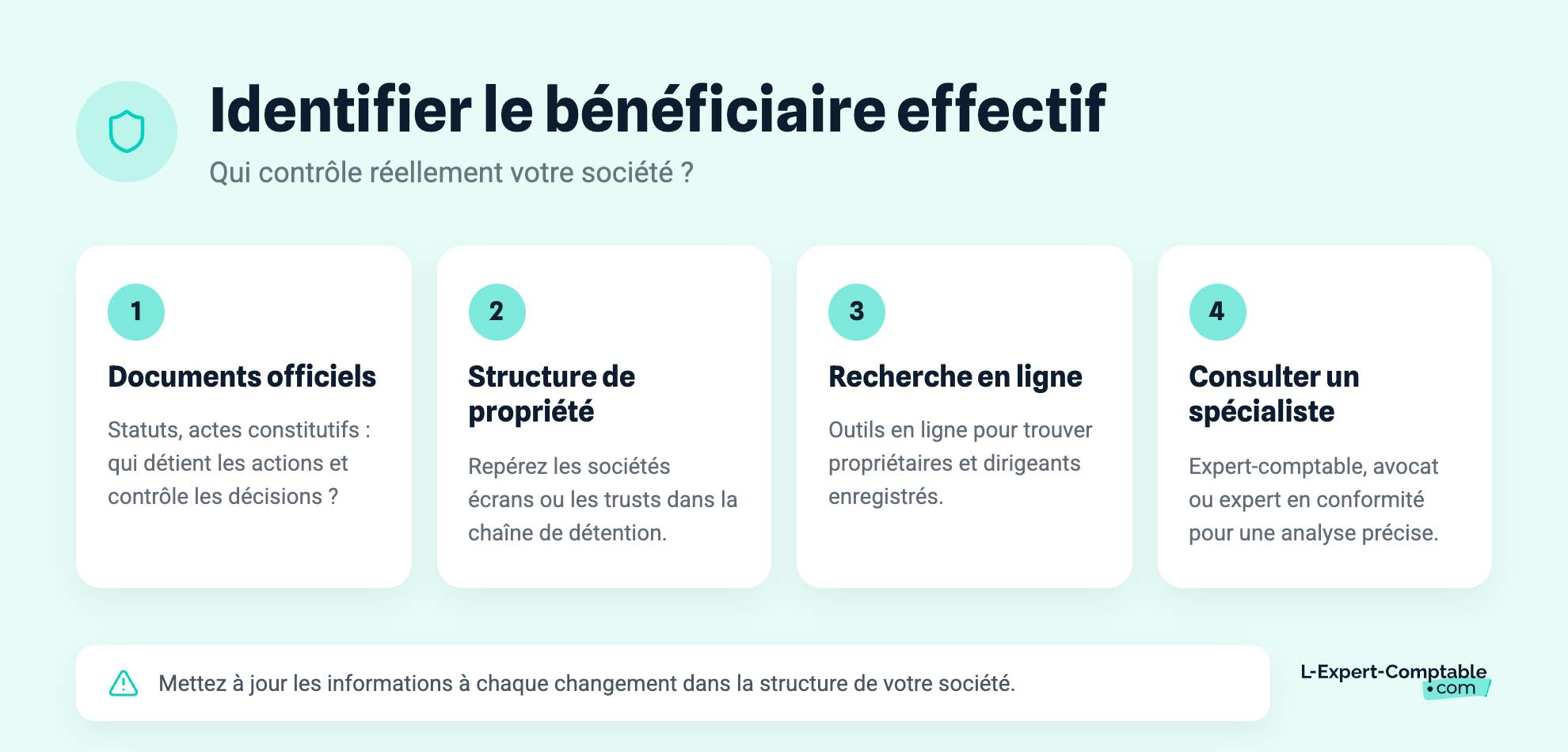 Identifier le bénéficiaire effectif
